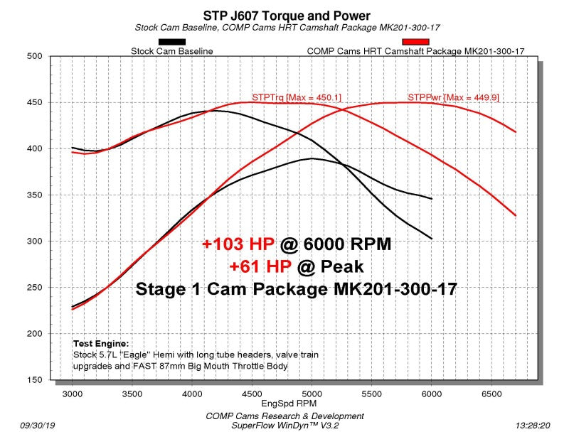 Mopar Gen III 5.7L Hemi Camshaft