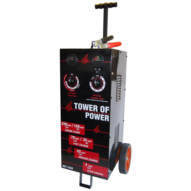 AM Test Equipment