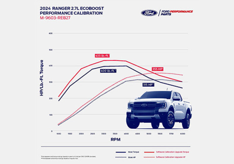 Perf. Cal. 2024 Ranger 2.7L Ecoboost