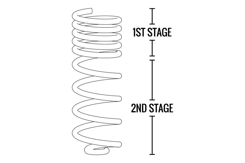 Fabtech 5" LT COIL KIT 2DR F&R